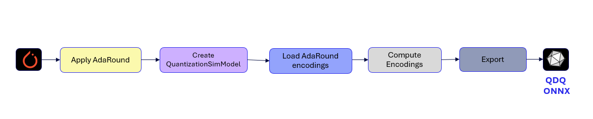 ../_images/adaround-workflow-torch.png