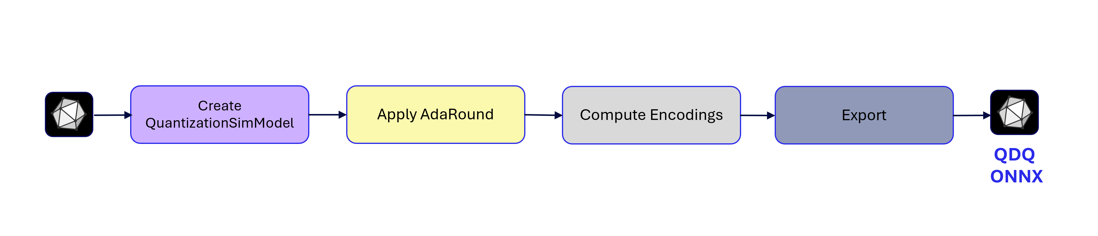 ../_images/adaround-workflow.png