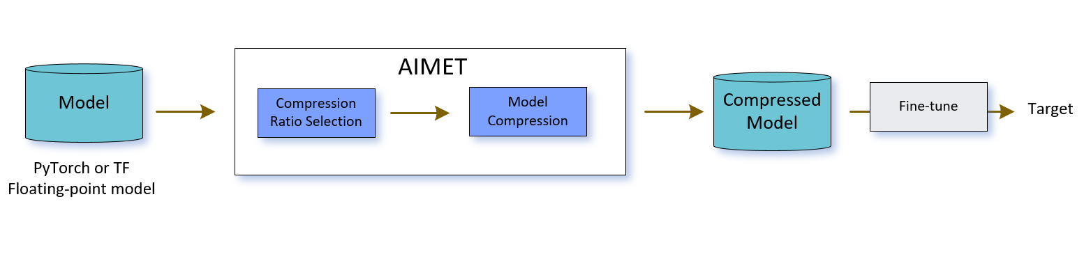 ../../_images/compression_use_case.PNG