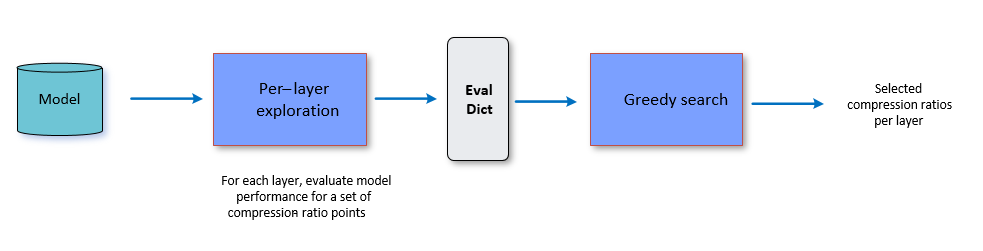 AIMET Greedy Compression Ratio Selection — AI Model Efficiency Toolkit  Documentation: ver 1.9.0