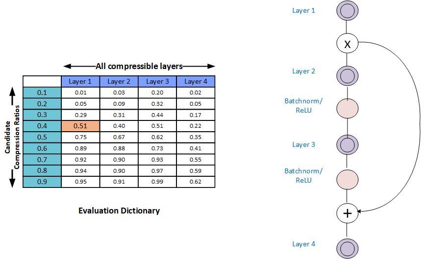 AIMET Greedy Compression Ratio Selection — AI Model Efficiency Toolkit  Documentation: ver 1.9.0