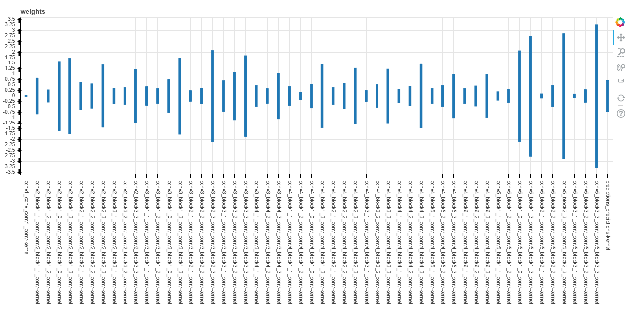 min_max_ranges.html