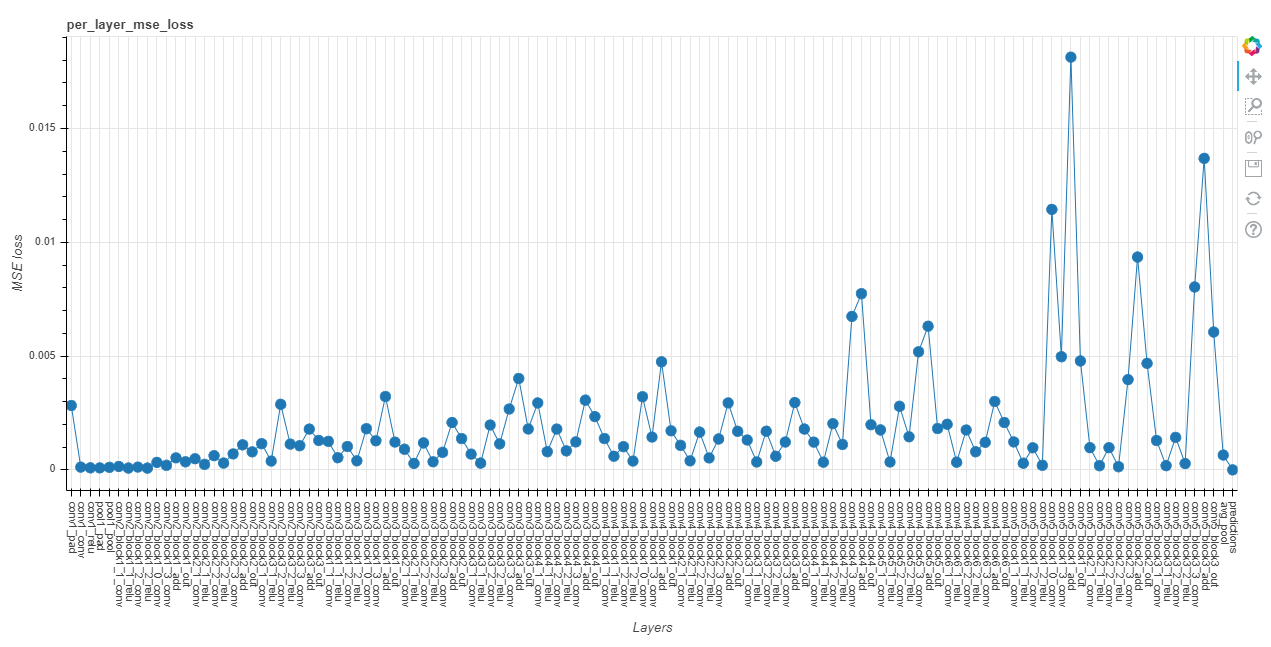per_layer_mse_loss.html
