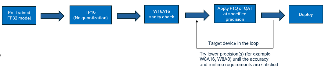 ../_images/overall_quantization_workflow.png