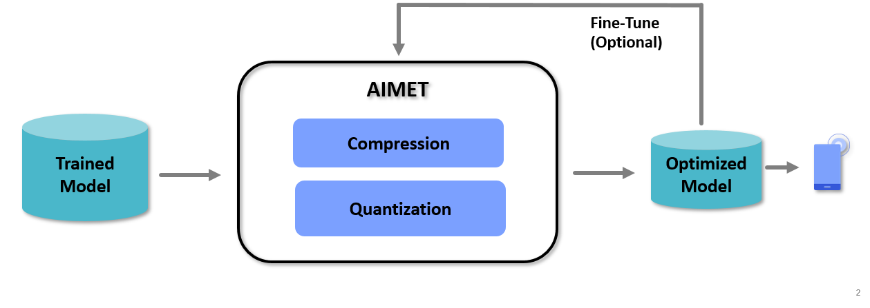 ../_images/AIMET_index.PNG