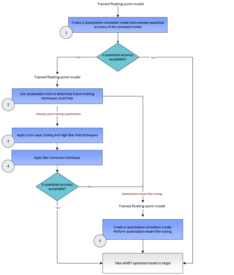 ../_images/flow_diagram.png