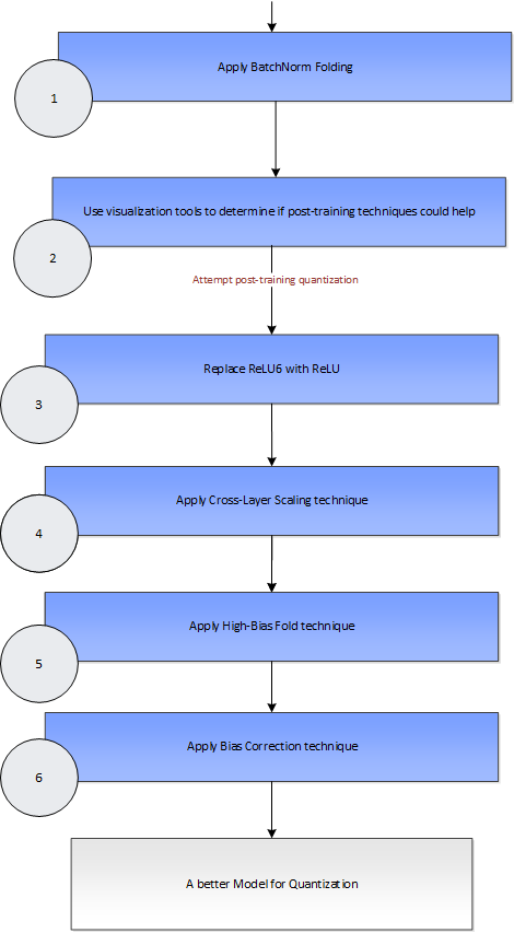 ../_images/flow_diagram_cle.png