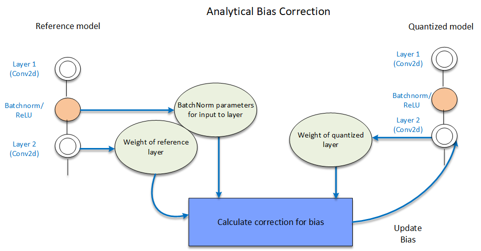 ../_images/bias_correction_analytical.png