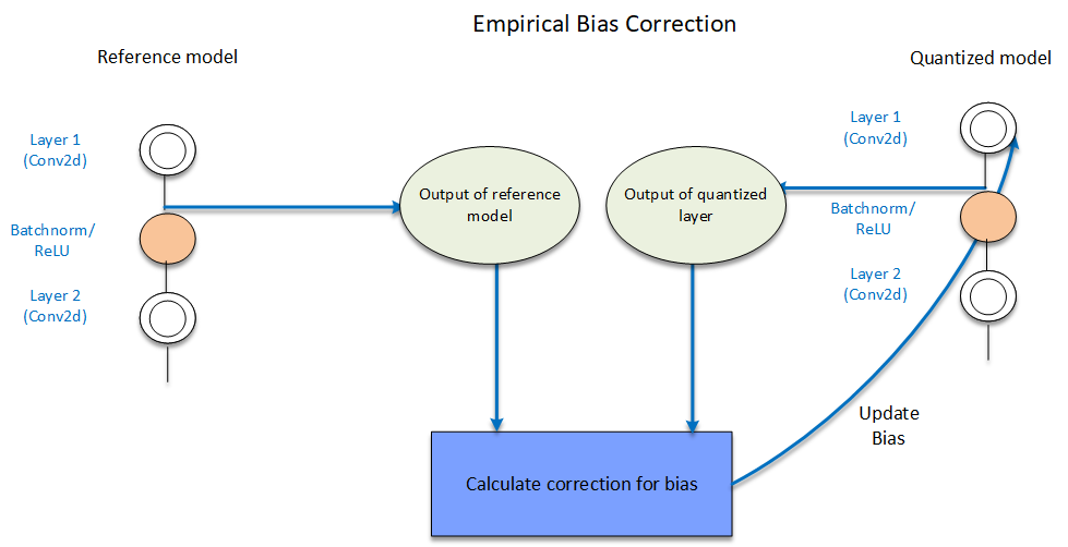../_images/bias_correction_empirical.png