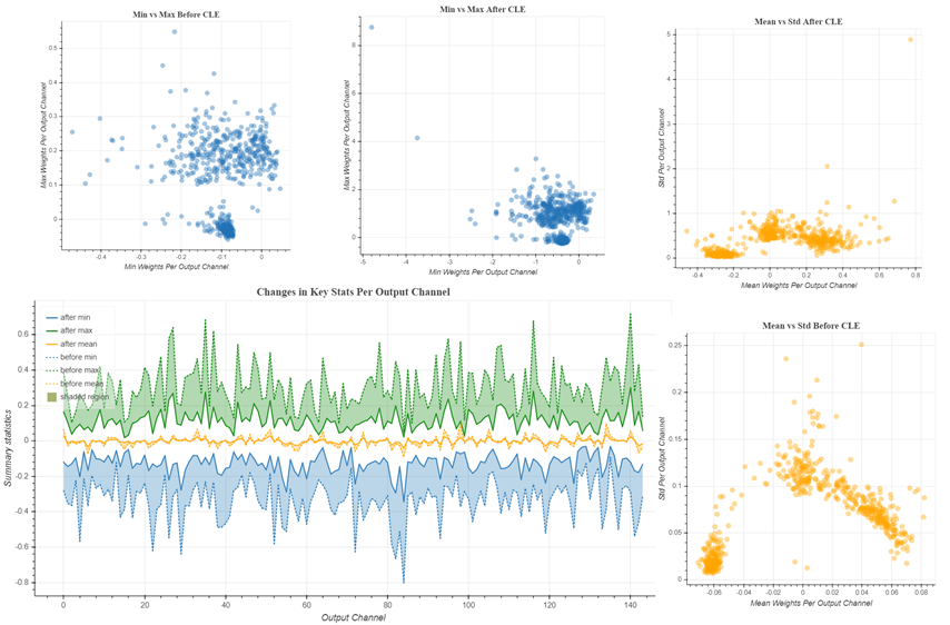 aimet-visualization-for-quantization-ai-model-efficiency-toolkit