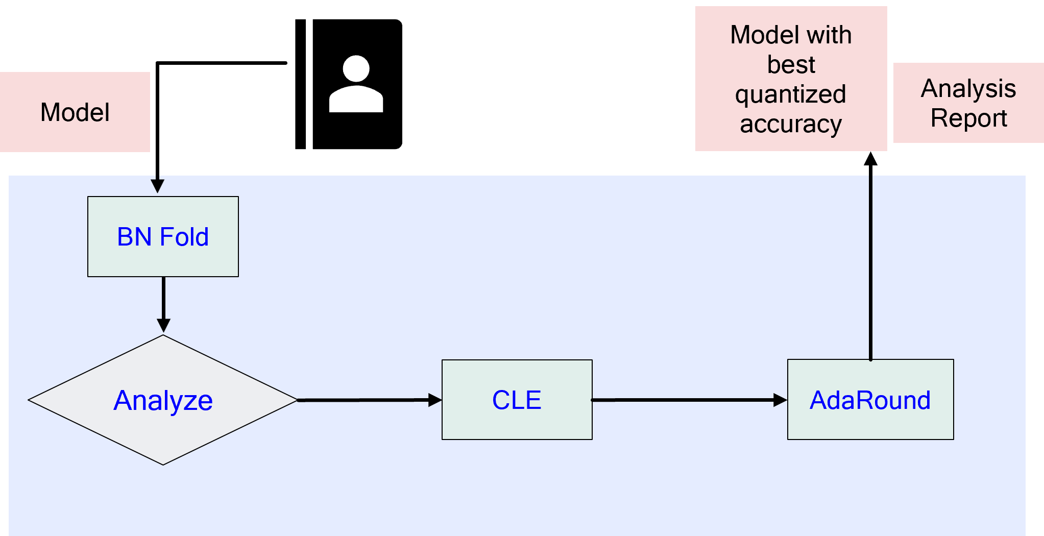 ../_images/auto_quant_flowchart.png