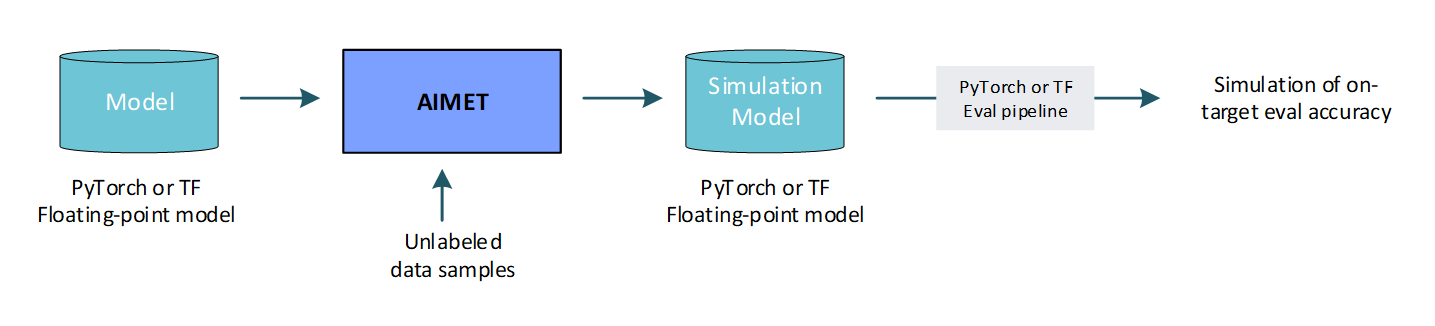 ../_images/quant_use_case_1.PNG