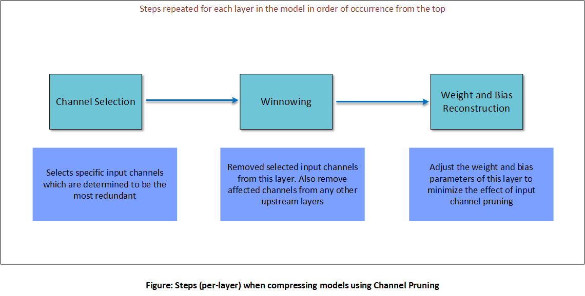 ../_images/channel_pruning_1.png