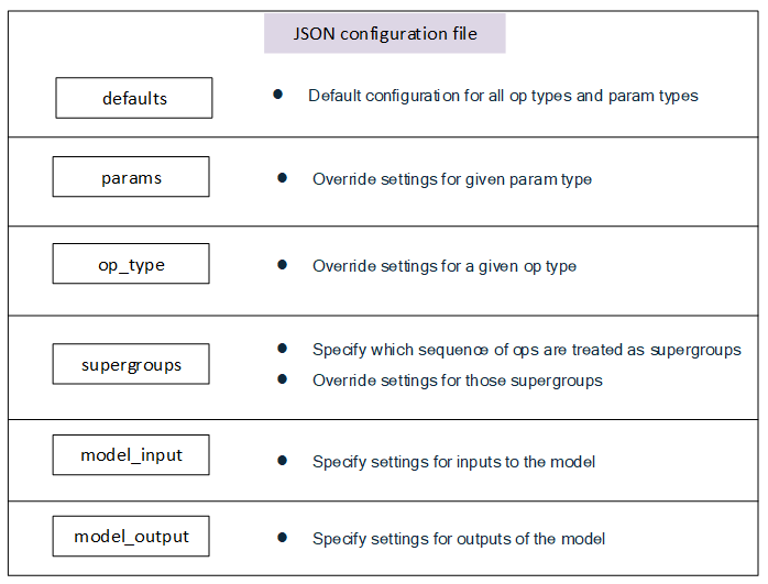 ../_images/quantsim_config_file.png