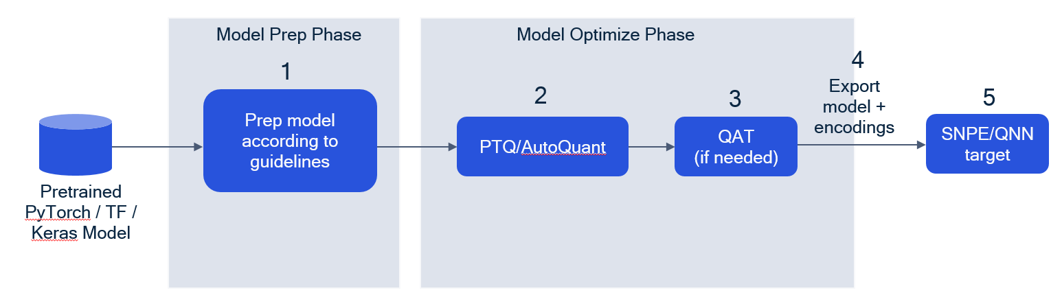 ../_images/quantization_workflow.PNG