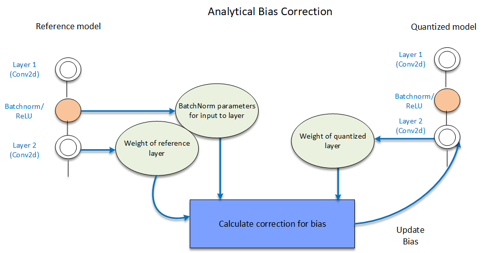 AIMET Post-Training Quantization Techniques — AI Model Efficiency ...