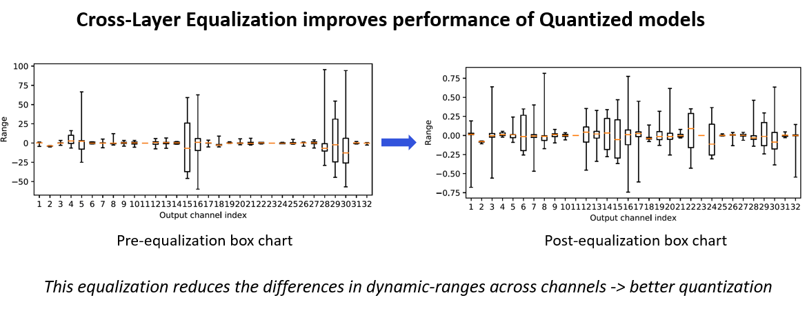 AIMET Post-Training Quantization Techniques — AI Model Efficiency ...