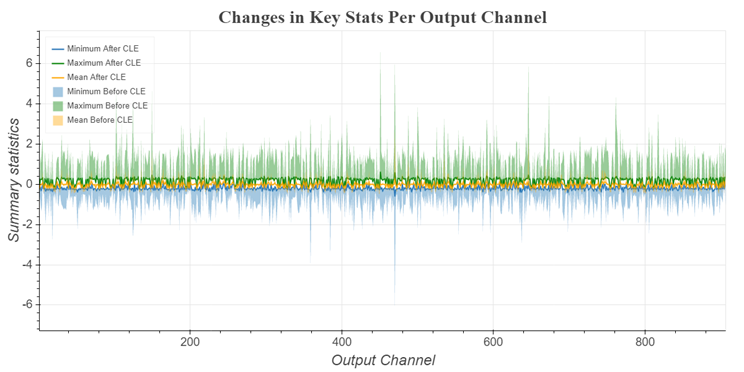 AIMET Post-Training Quantization Techniques — AI Model Efficiency ...