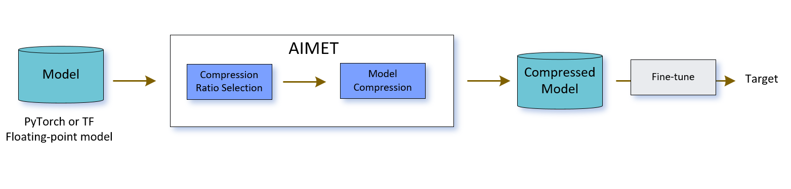AIMET Model Compression — AI Model Efficiency Toolkit Documentation ...