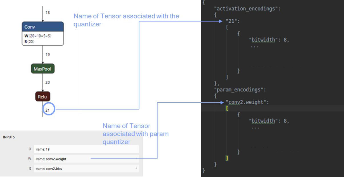 Mapping between ONNX tensor names and encodings