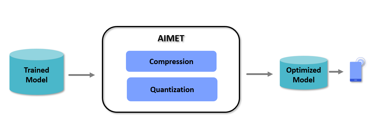 ../_images/AIMET_index_no_fine_tune.png