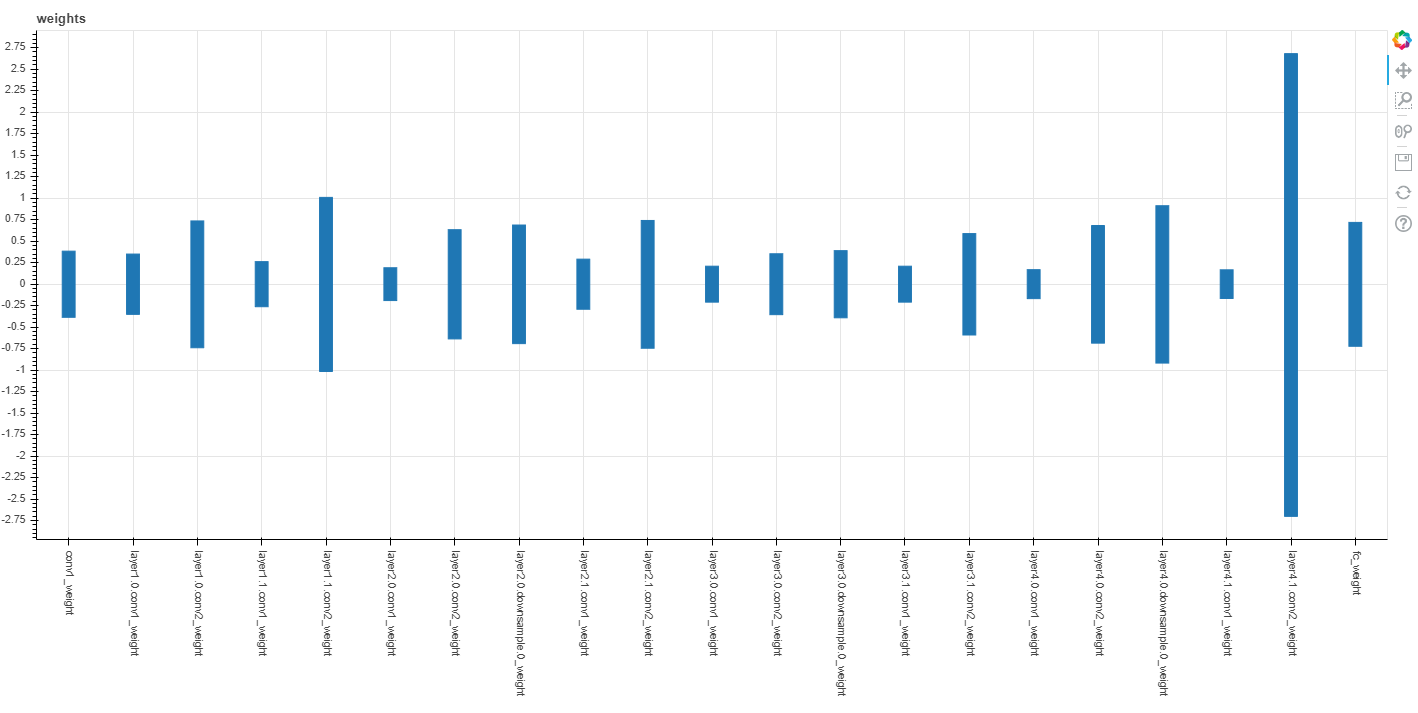 min_max_ranges.html