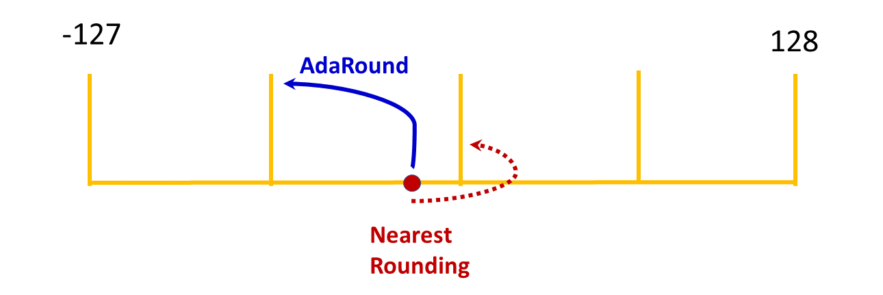 ../_images/adaround.png