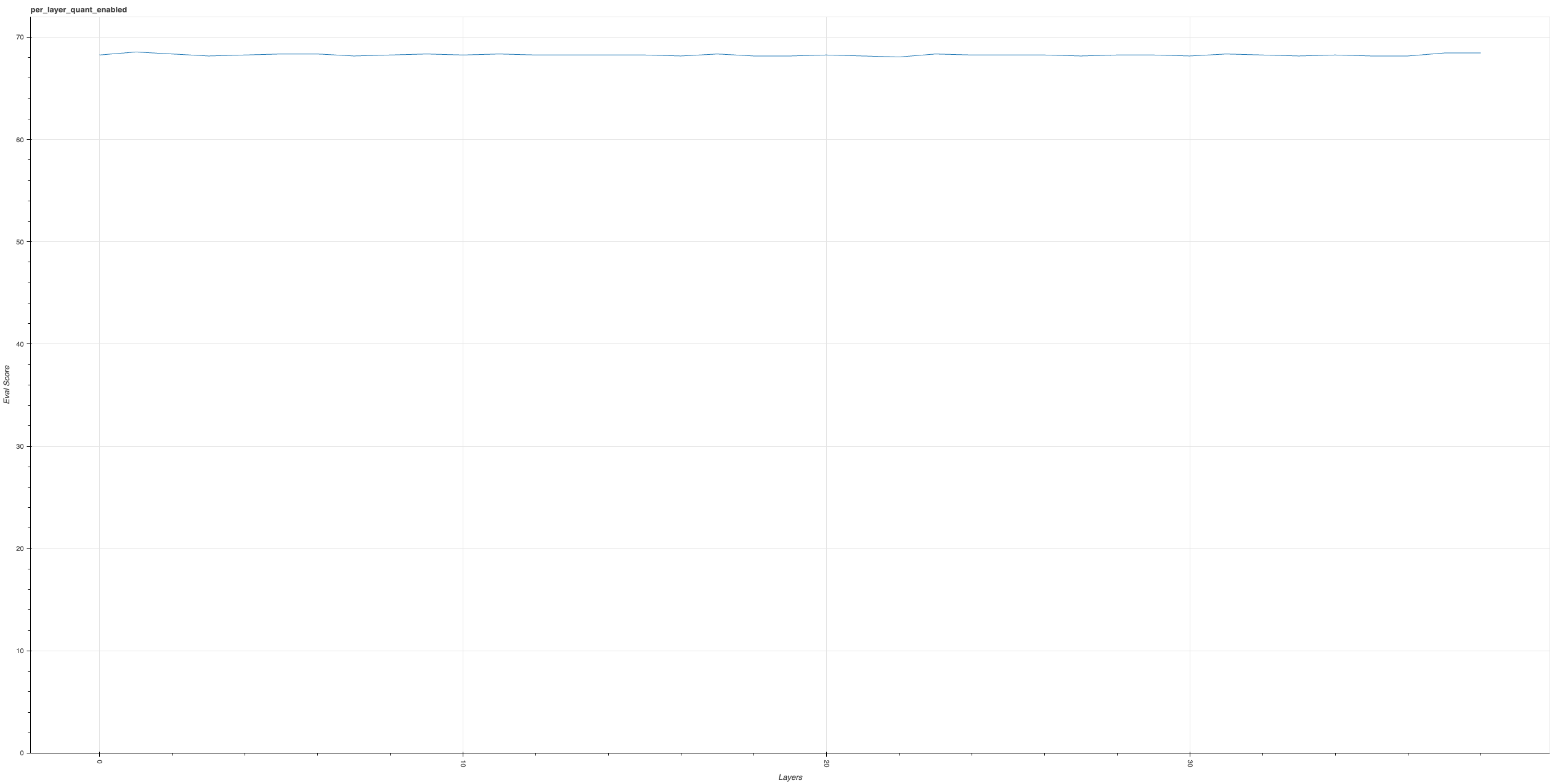 per_layer_quant_enabled.html