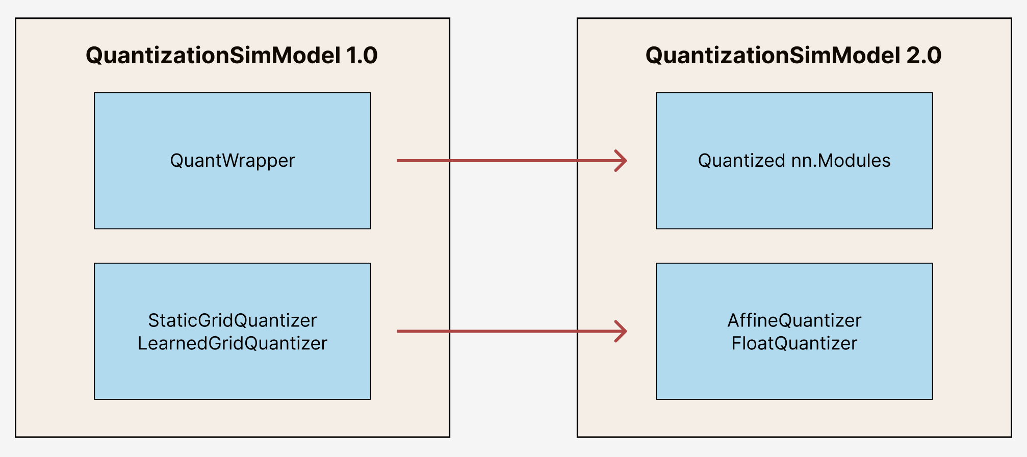 ../../_images/quantsim2.0.png