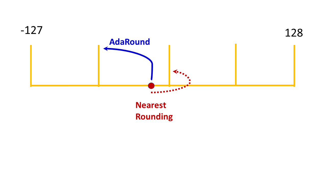 ../_images/adaround.png