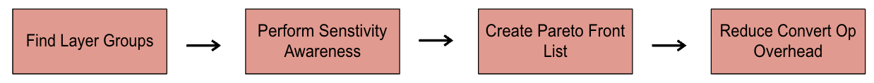 ../../_images/automatic_mixed_precision_2.png