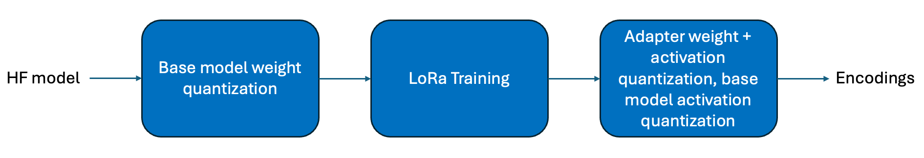 ../../_images/qw_lora_block_diagram.png