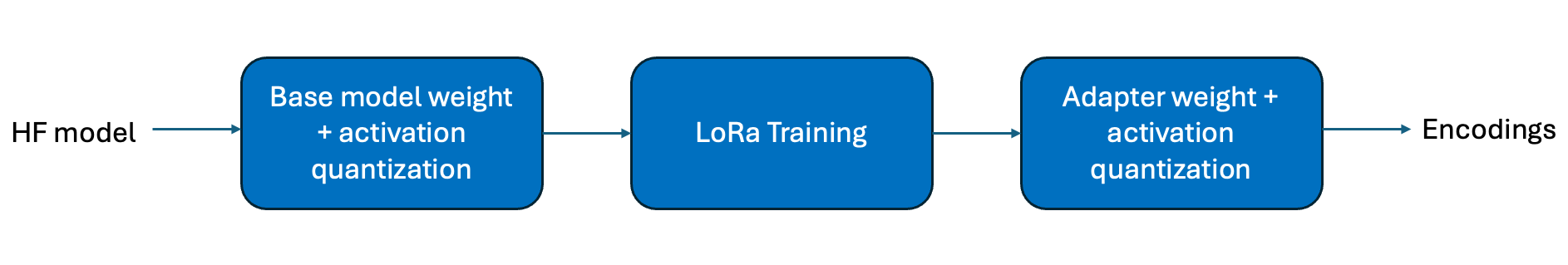 ../../_images/qwa_lora_block_diagram.png