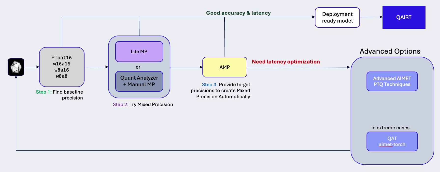 ../_images/quantization_workflow.png