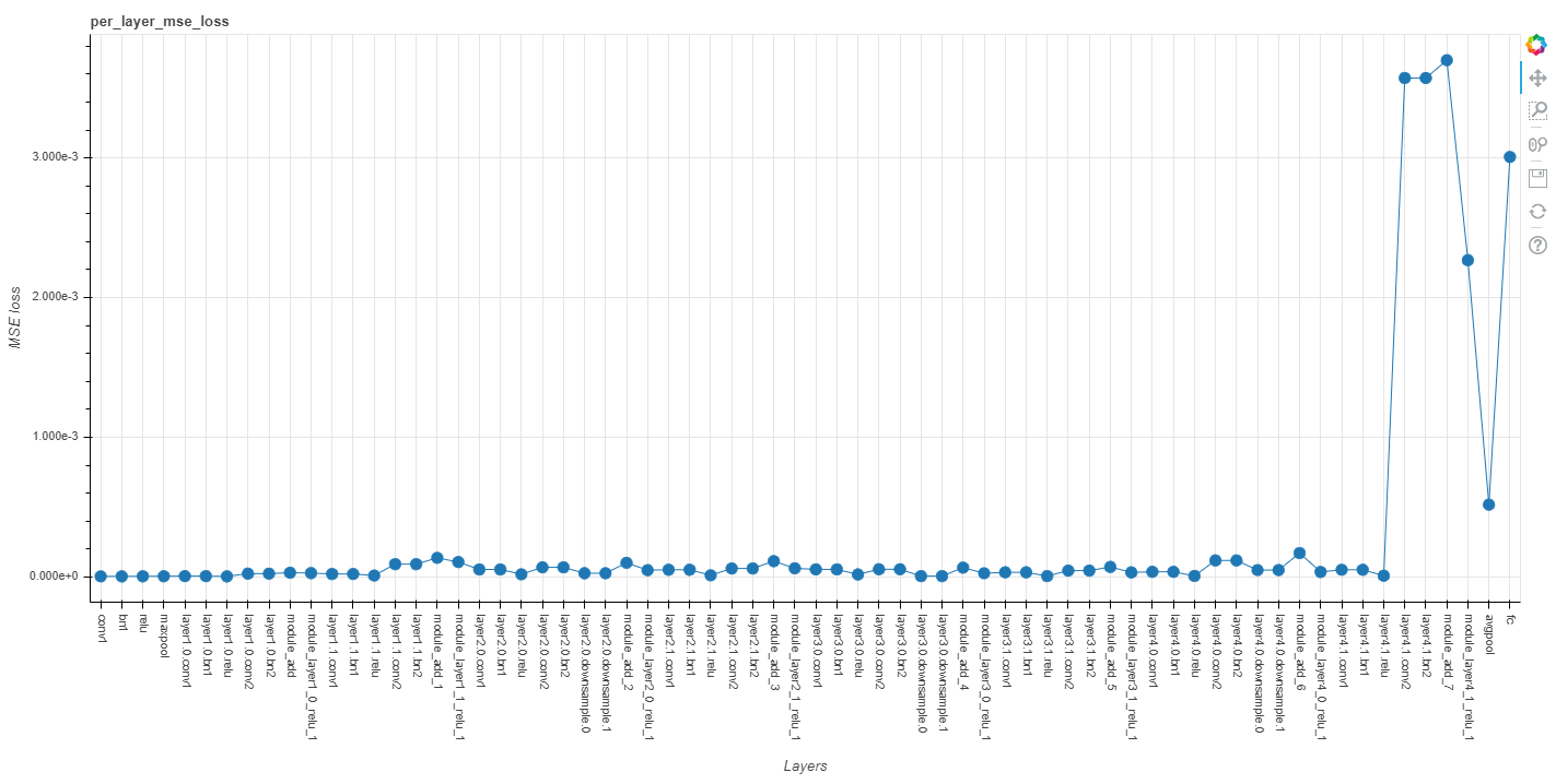 per_layer_mse_loss.html