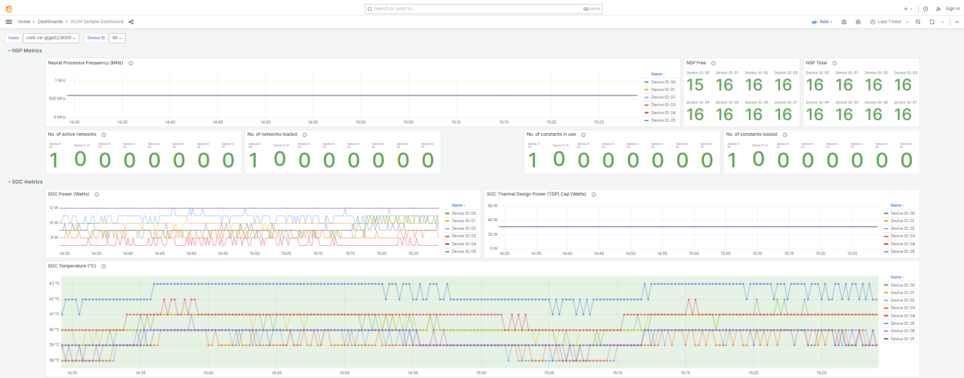 Grafana_Sample_Dashboard_Image1