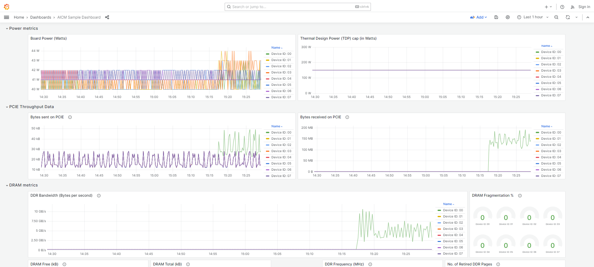 Grafana_Sample_Dashboard_Image2