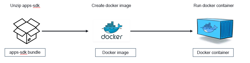 ../../../../_images/docker_workflow.png