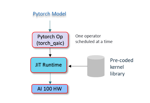 ../../../_images/pytorch-stack.png