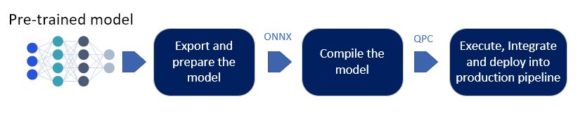 ../../_images/AIC_Inference_workflow.jpg