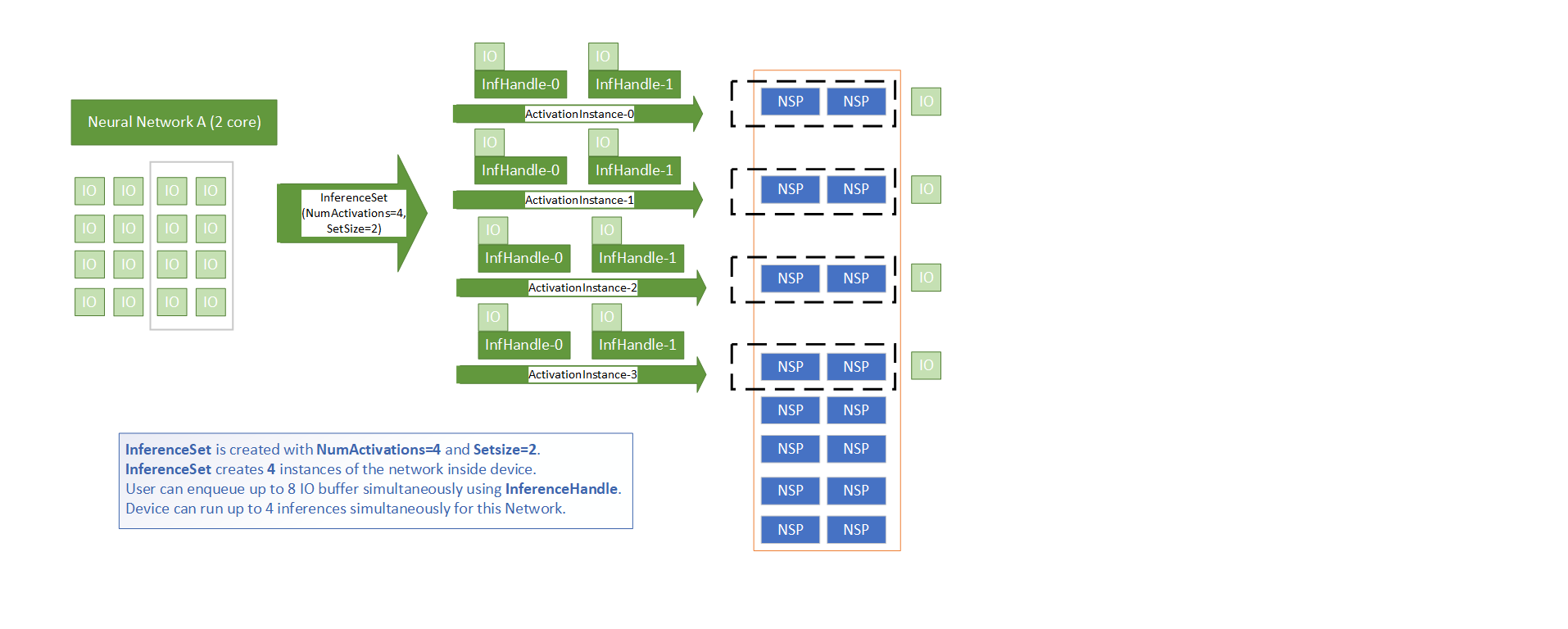 ../../_images/ActivationAndSetSize.png