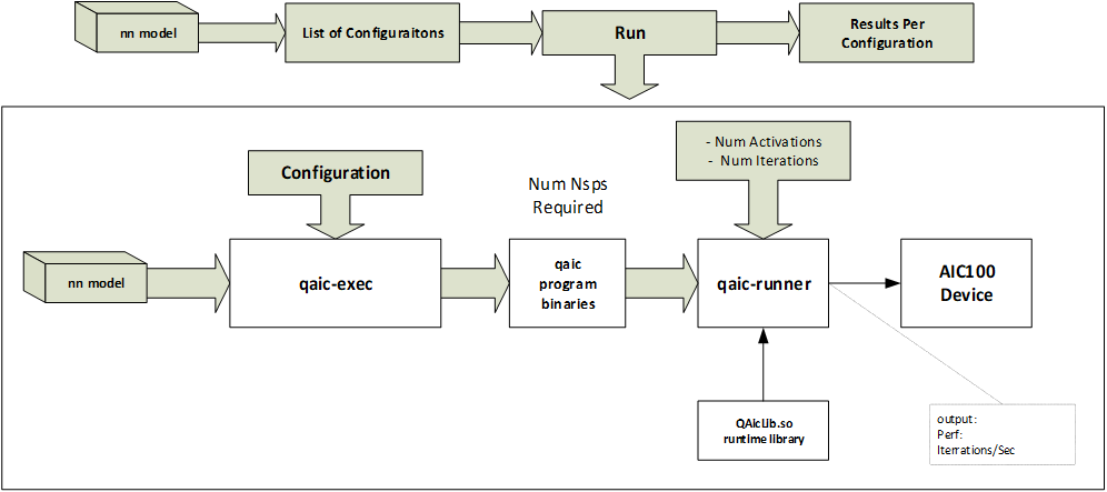 ../../../../_images/Cloud_AI_Apps_SDK_model_configurator.png