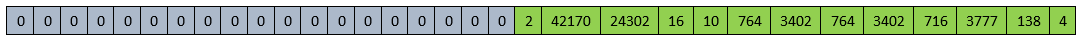 ../../../../_images/prefill-stage-input-ids.png