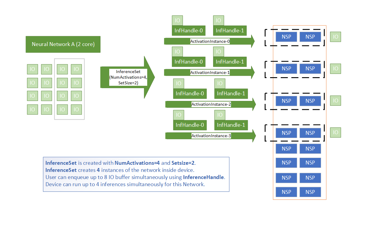 ../../_images/ActivationAndSetSize.png