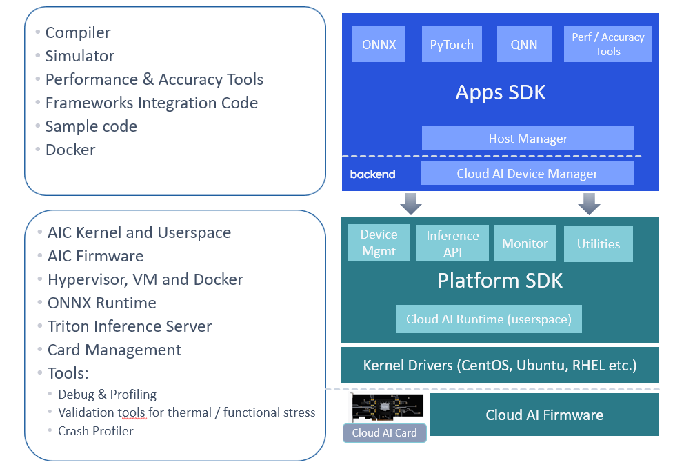 ../_images/Plat_Apps_SDK.png
