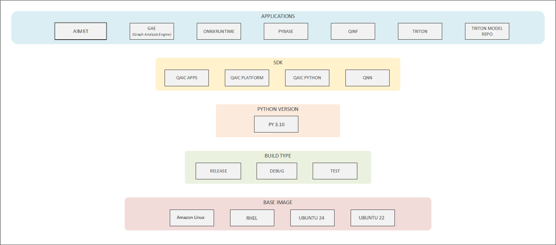 ../../../../_images/docker_layers.png