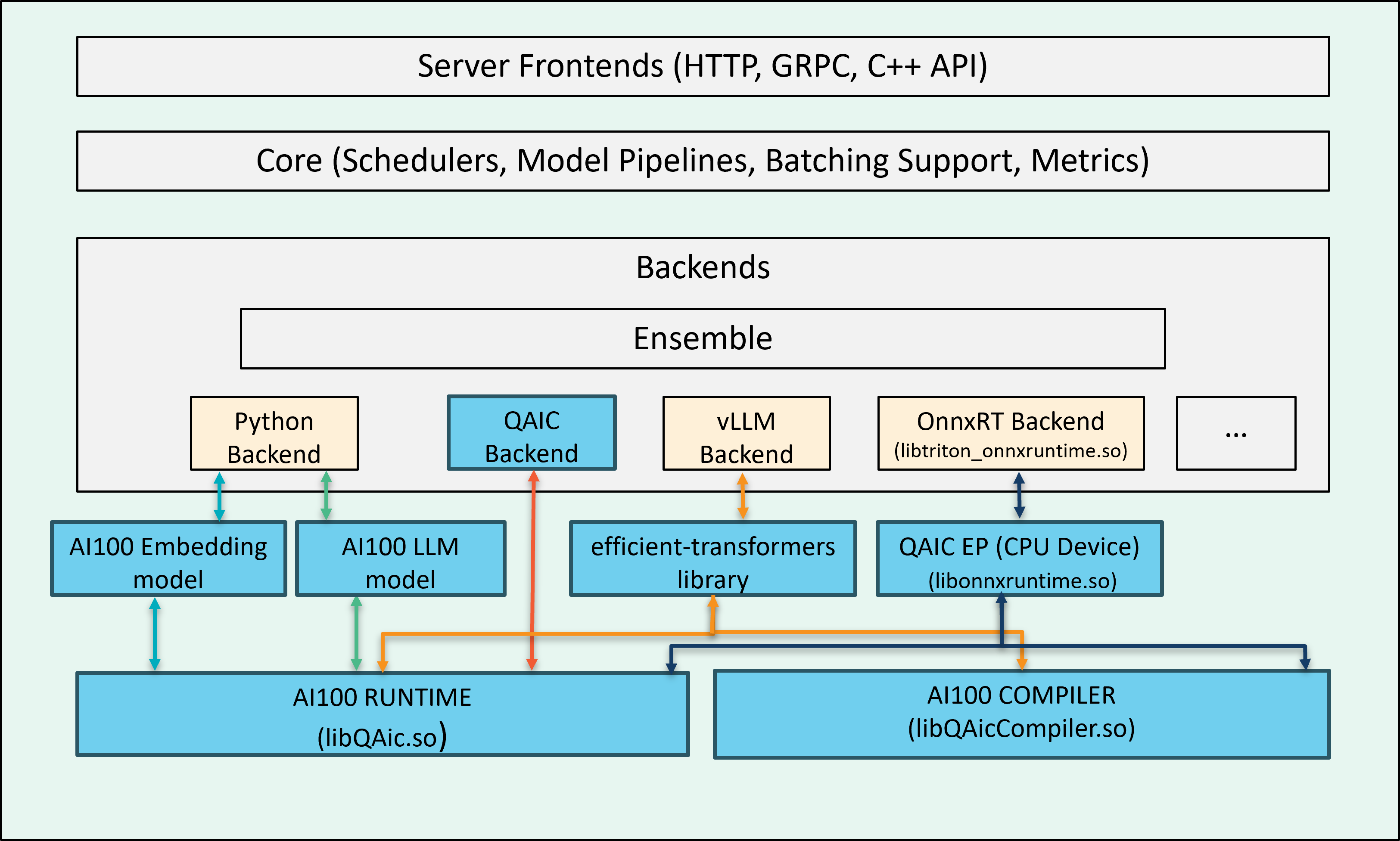../../../../_images/triton_backends.png