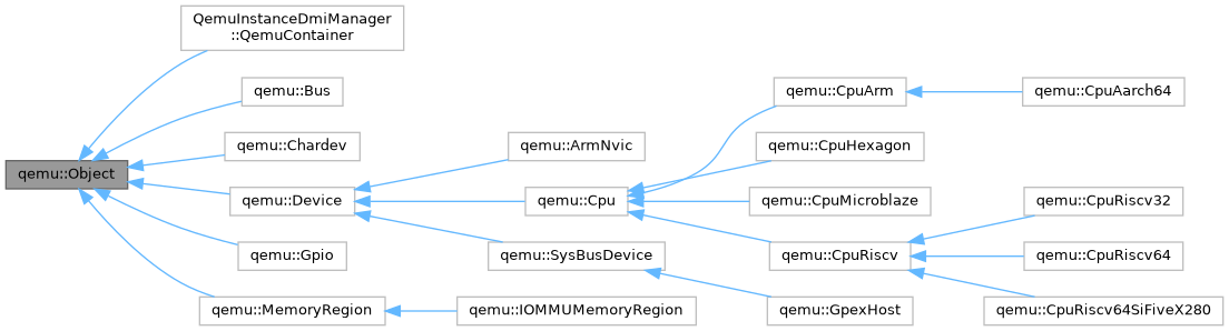 Inheritance graph
