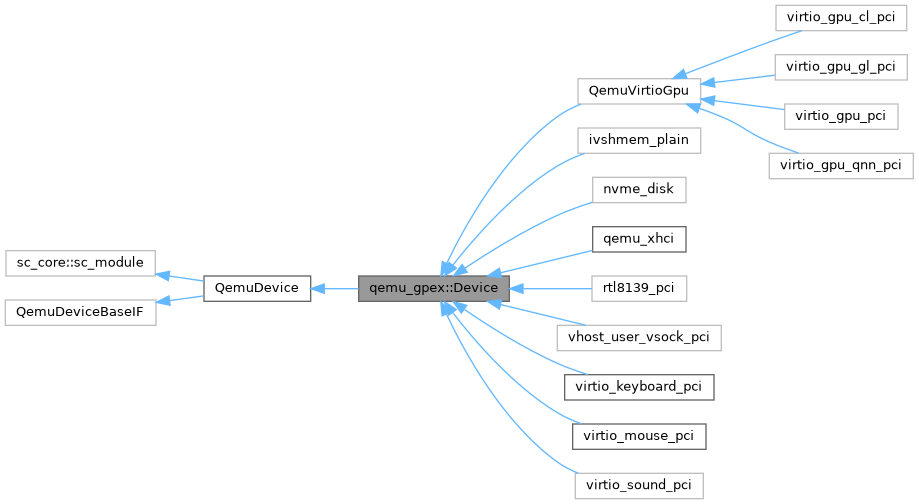 Inheritance graph