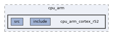qemu-components/cpu_arm/cpu_arm_cortex_r52